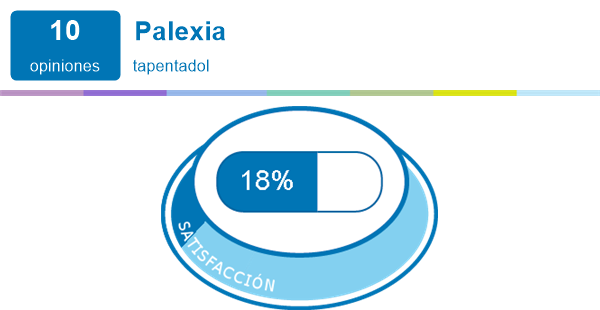 palexia pastillas