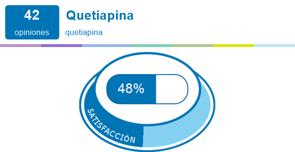 Quetiapina Para Ansiedad Experiencias Y Efectos Secundarios De Medicamentos