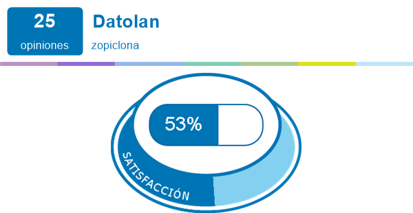 Datolan España