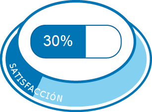 Satisfacción total