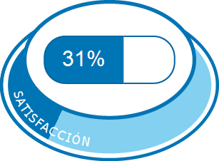 Satisfacción total