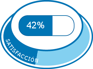 Nuvaring para anticoncepcion del Efectos secundarios