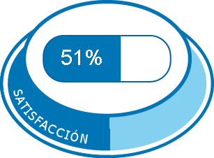 Satisfacción total