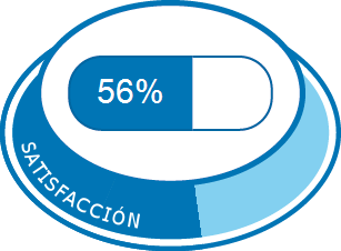 Satisfacción total