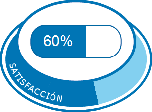 Satisfacción total