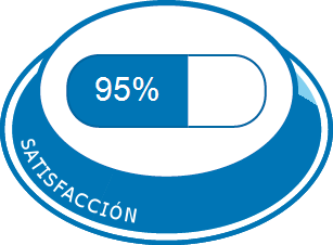 Satisfacción total